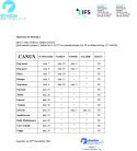 Canun Complet Daily Maintenance 20kg karma dla dorosłych psów z hydrolizowanym mięsem z kurczaka